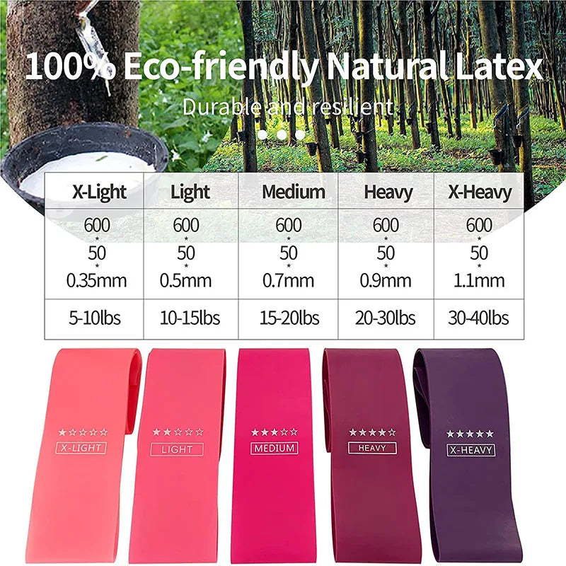 Resistance Loop Bands Set
